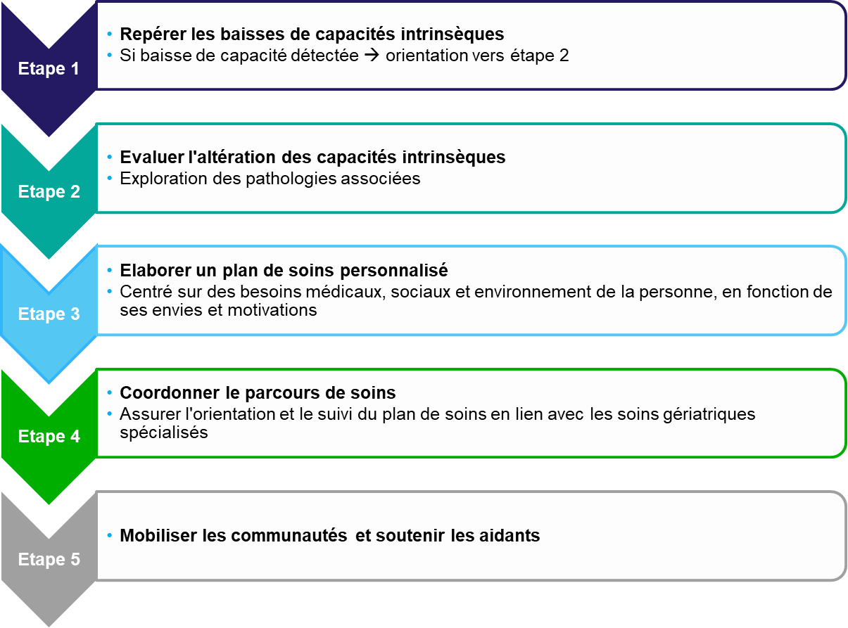 Etape ICOPE.png