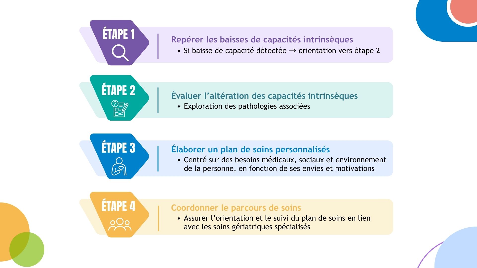 Parcours ICOPE .jpg